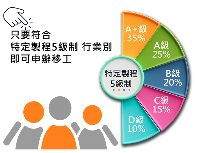 製造業廠工