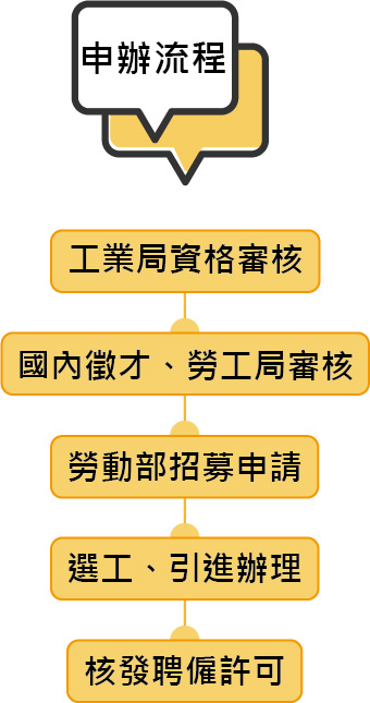 製造業廠工