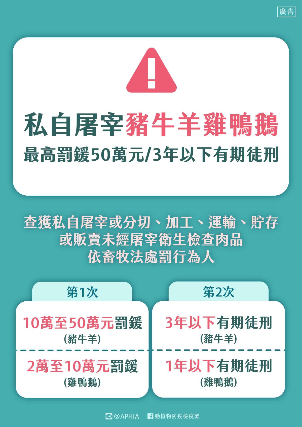 禁止從事違法屠宰行為