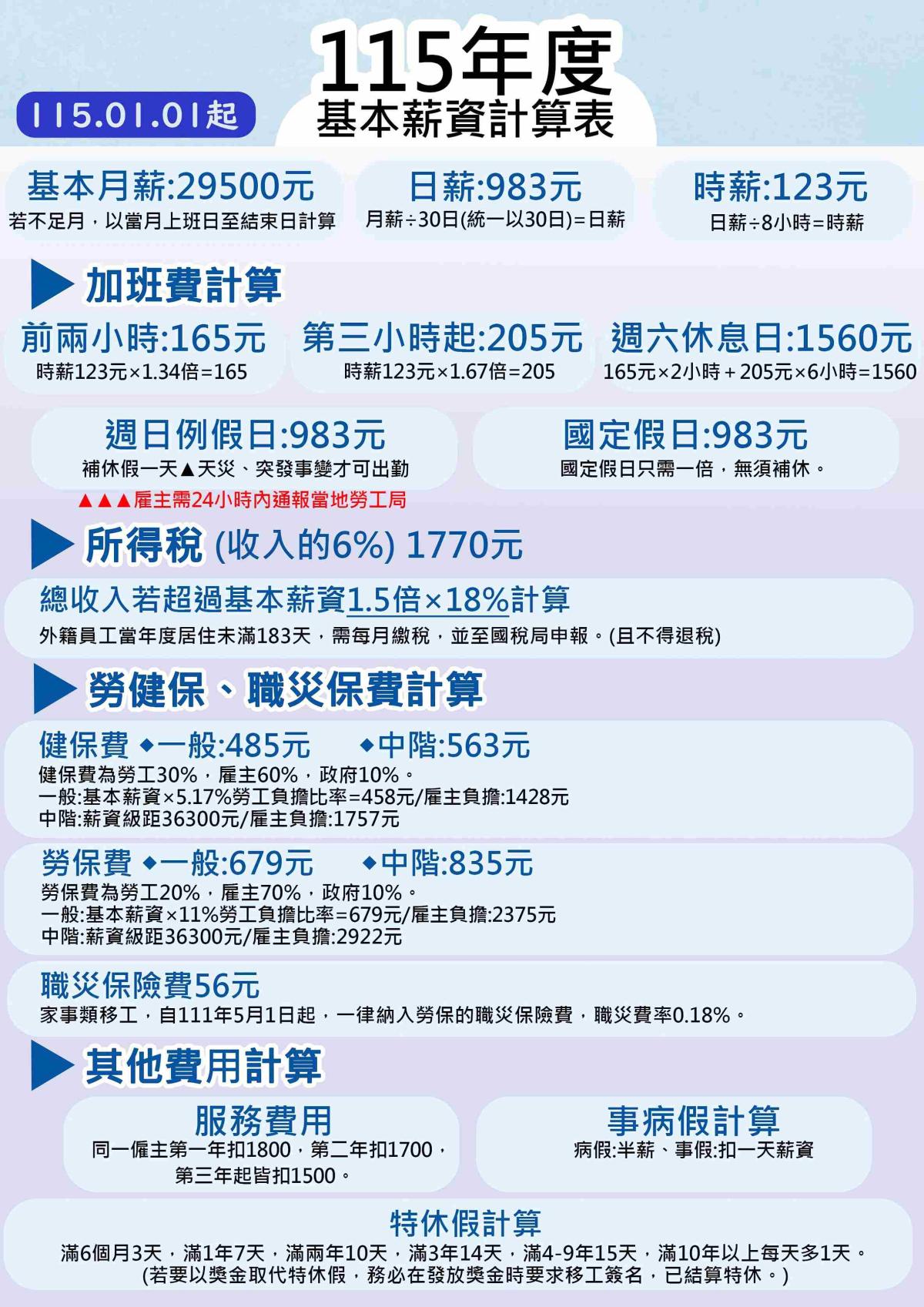 115年薪資參照表