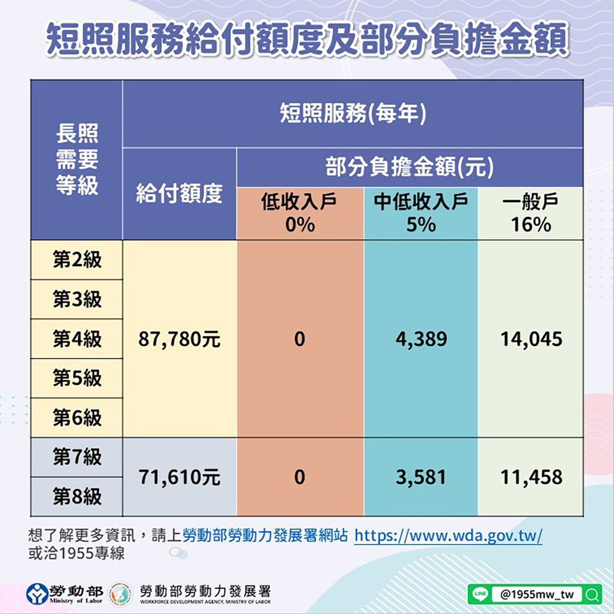 自112年1月1日開始實施 聘僱外籍看護工家庭短期替代照顧服務實施計畫