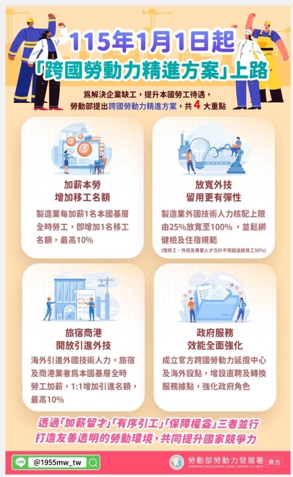 跨國勞動力精進方案