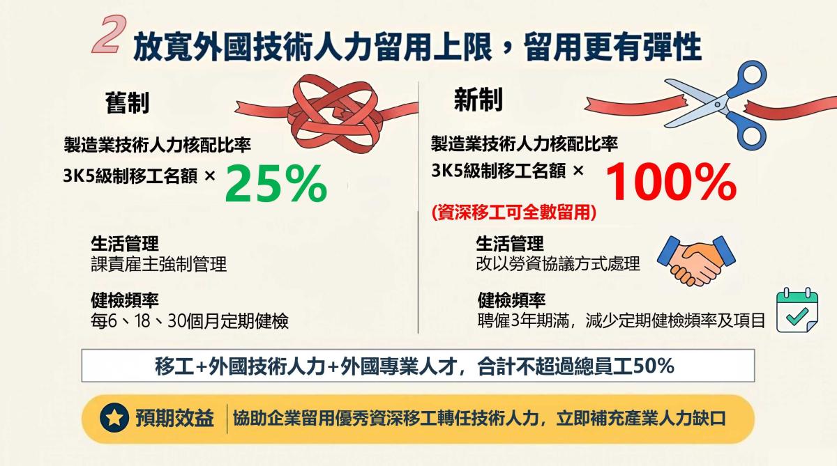 跨國勞動力精進方案
