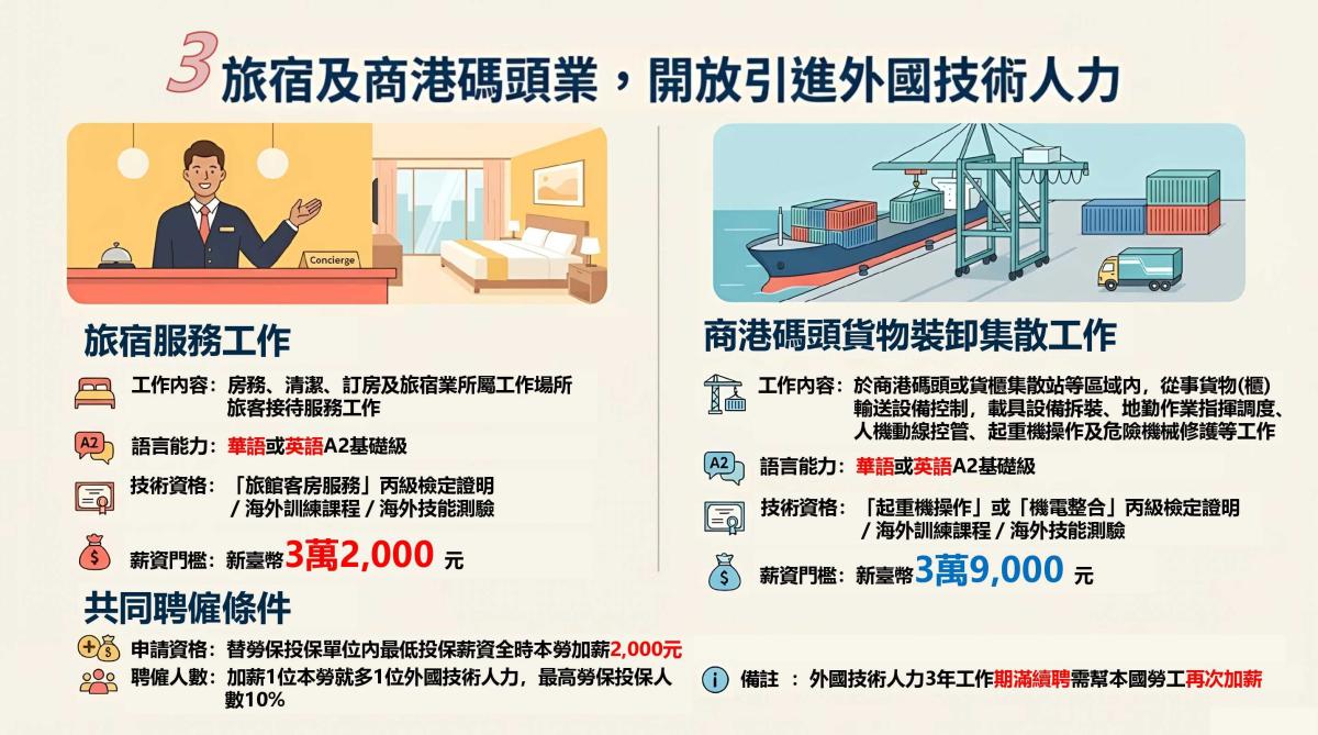 跨國勞動力精進方案