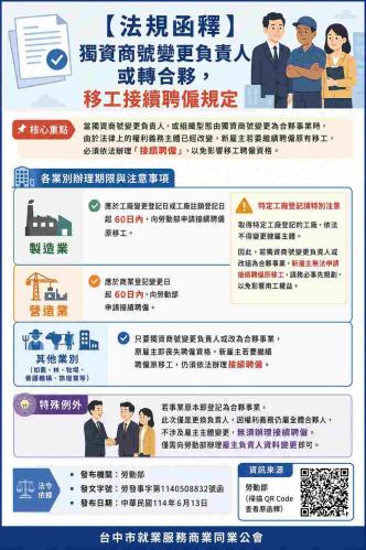 獨資商號變更負責人或轉合夥